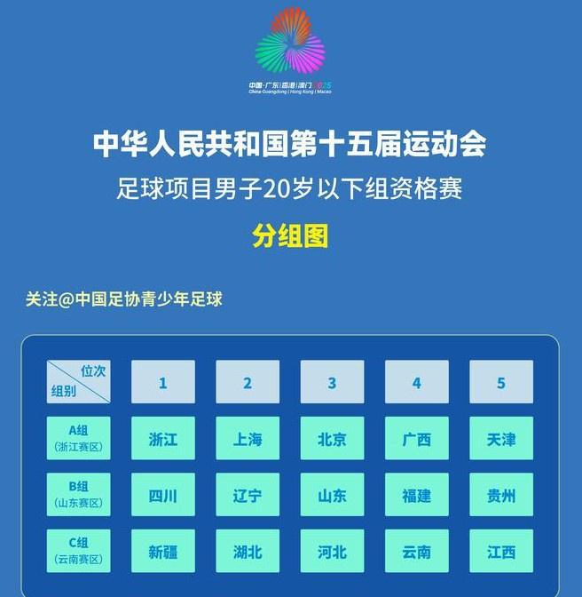 全运会U20男足资格赛首轮战报，上海胜北京，新疆大胜江西的对决激烈展开
