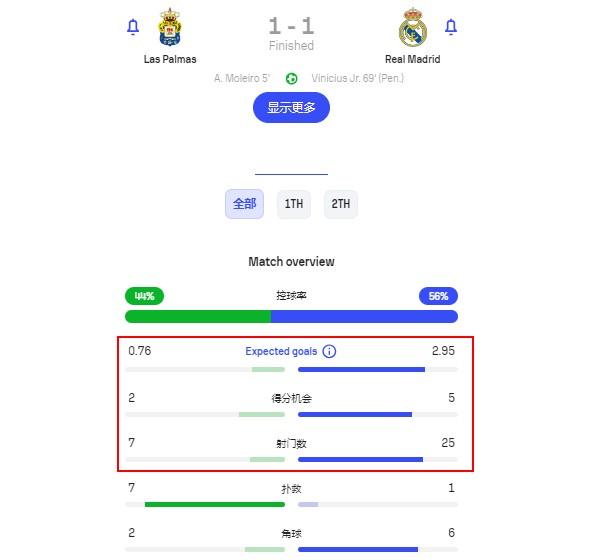 五大联赛禁区外进球排行，姆巴佩的非凡表现引人注目
