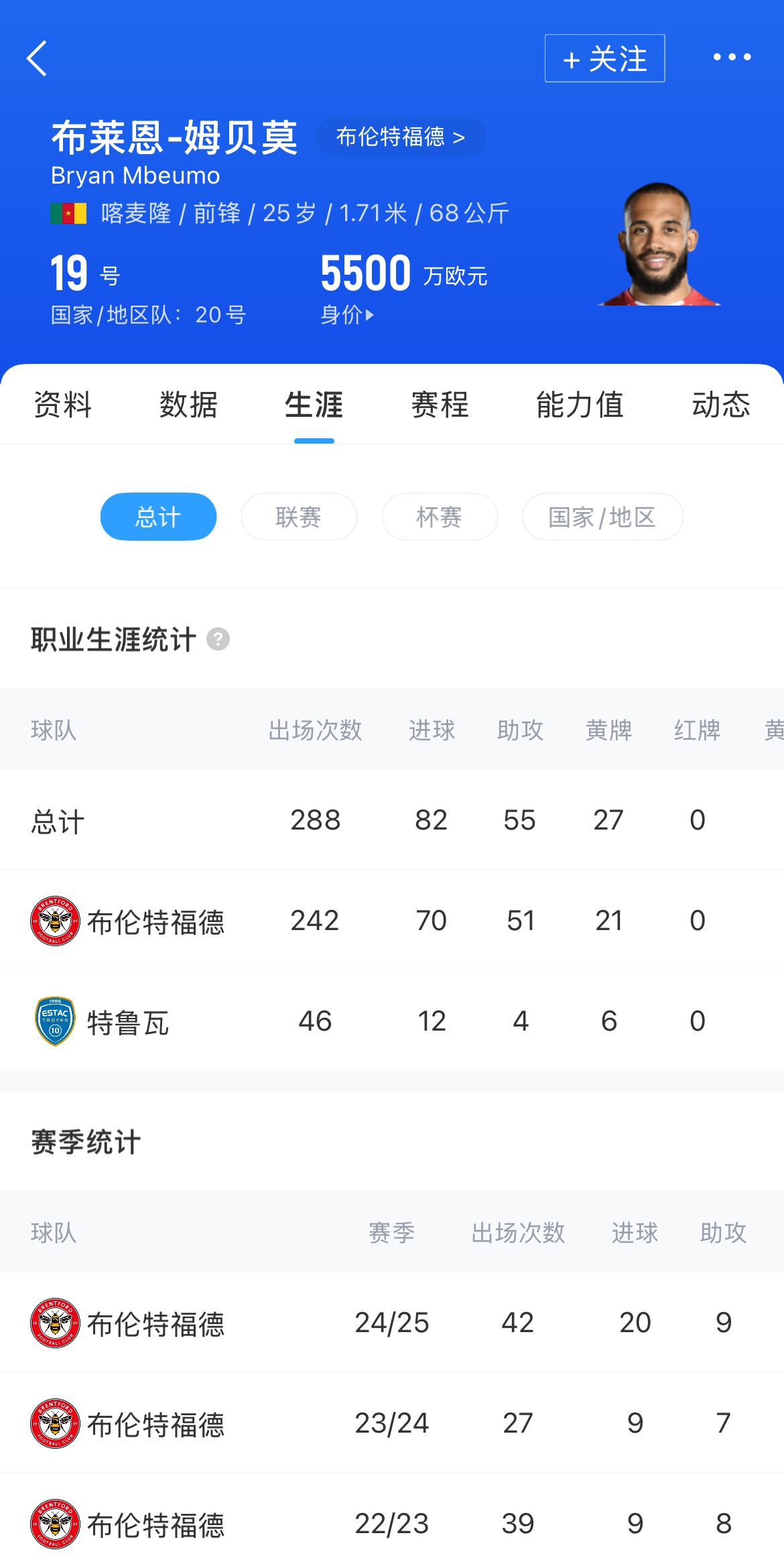 泰晤士报揭秘，曼联被告知姆贝莫与库尼亚转会标价相同，均为6250万镑