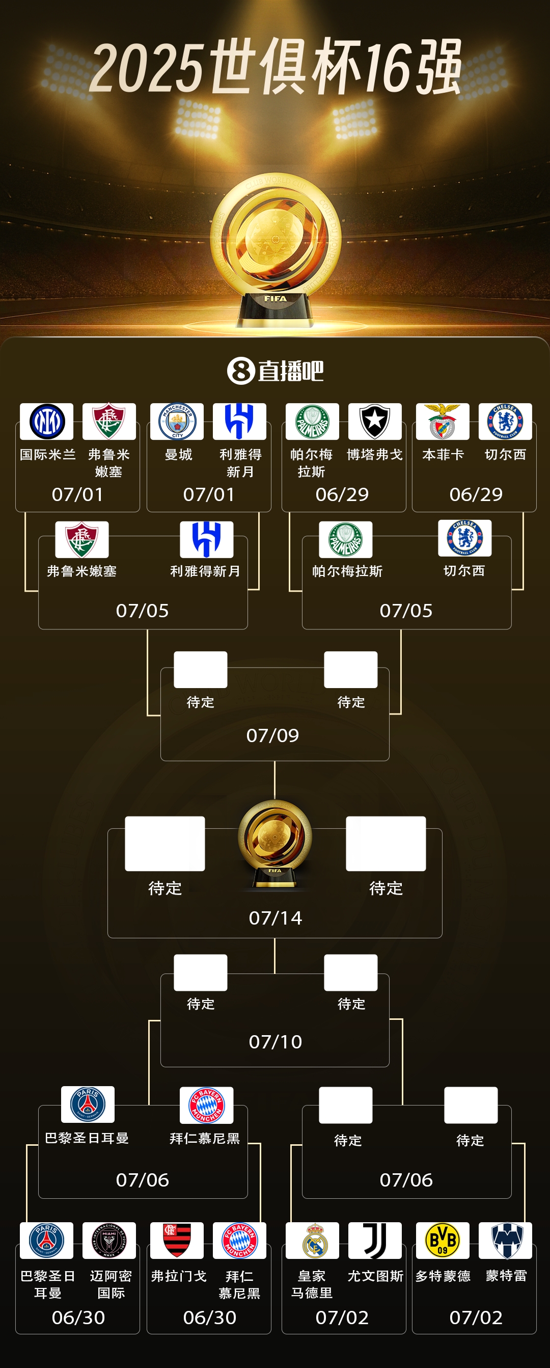 今日趣图，沙特联全球前5的地位无可争议，反驳者皆为不懂球者
